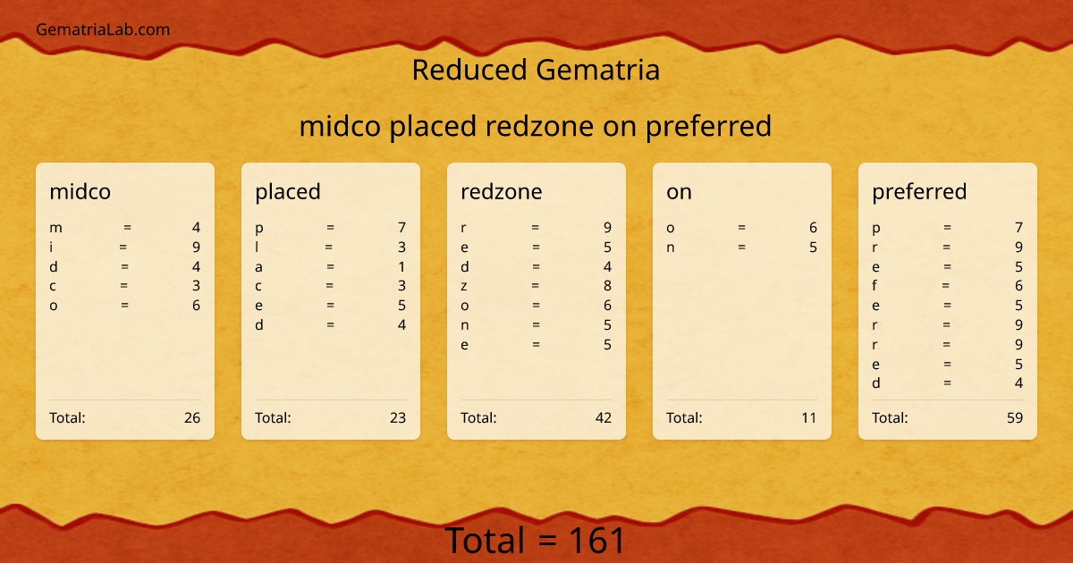 midco placed redzone on preferred in reduced Gematria